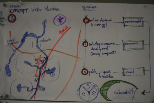 Lineamientos Estratégicos para la construcción del "Water Machine"